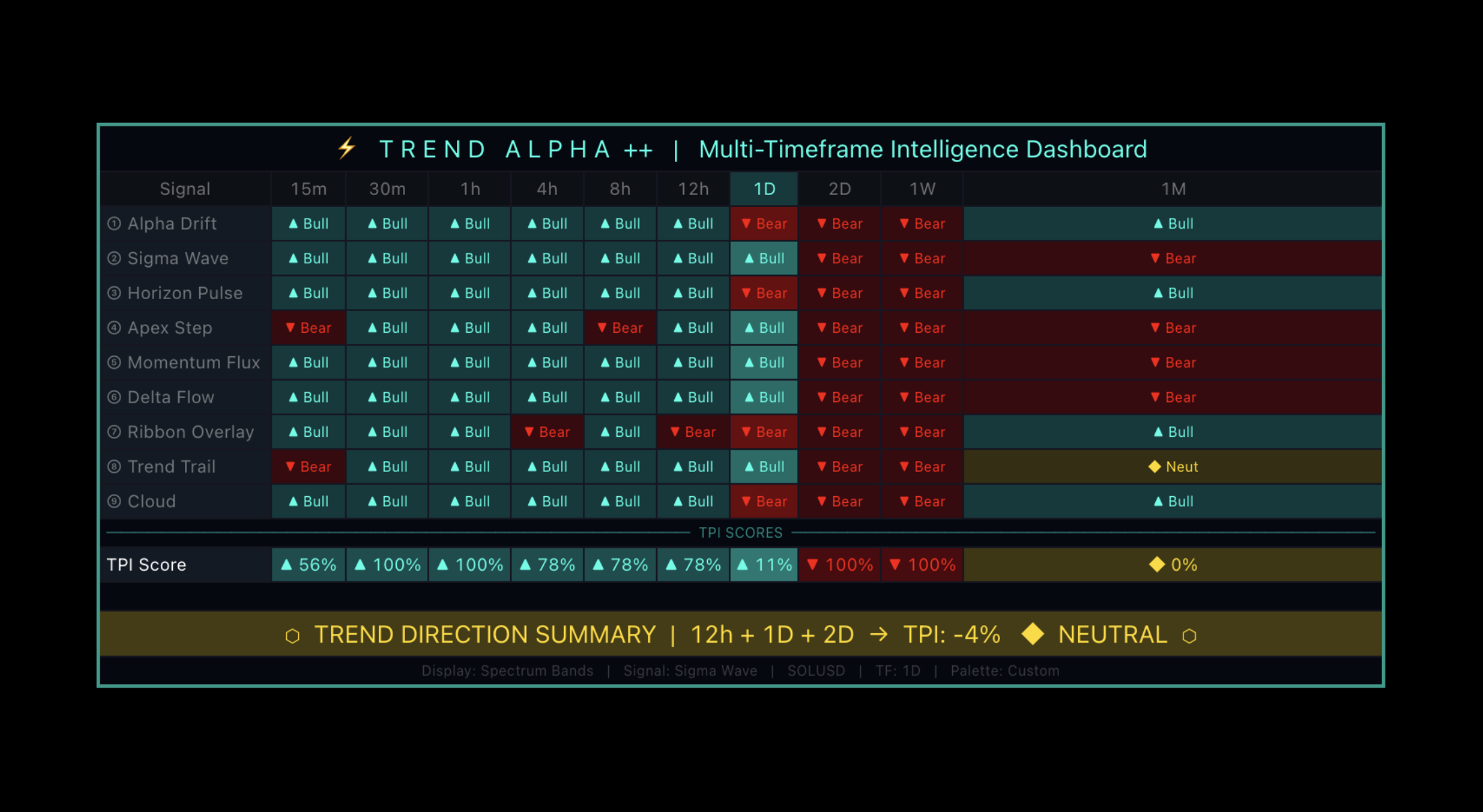 TPI Dashboard